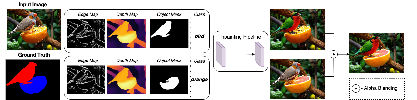 Dataset Enhancement with Instance-Level Augmentations